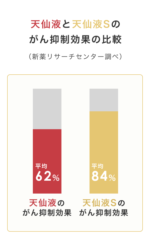 天仙液について | 純天然漢方生薬のみで作られた抗がん漢方薬～天仙液